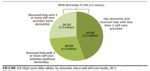 fig-2-2-high-needs-older-adults
