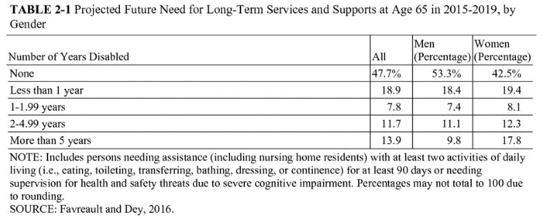 table-2-1-need-for-ltss