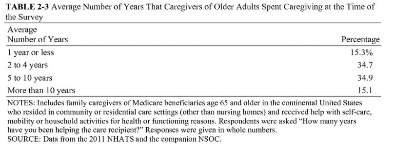 table-2-3-years-caregiving